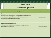 Май 2019 Анапский филиал