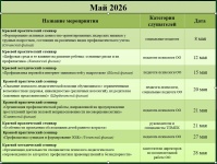 май 2026