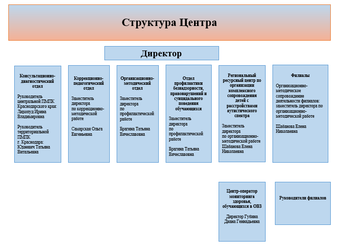 Структура центра.png